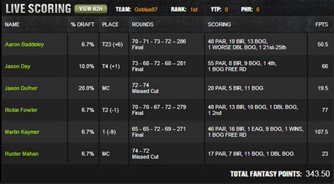draftkings stocktwits